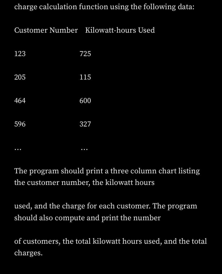 charge calculation function using the following data:
Customer Number Kilowatt-hours Used
123
725
205
115
464
600
596
327
The program should print a three column chart listing
the customer number, the kilowatt hours
used, and the charge for each customer. The program
should also compute and print the number
of customers, the total kilowatt hours used, and the total
charges.
