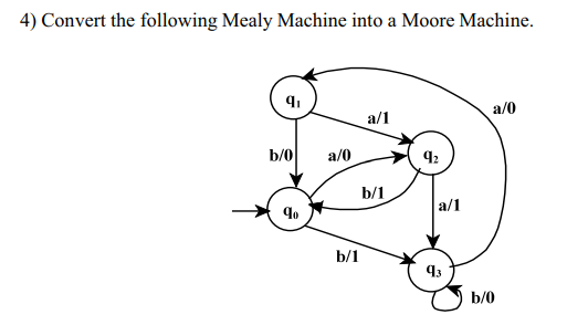 4) Convert the following Mealy Machine into a Moore Machine.
9₁
b/0
90
a/0
b/1
a/1
b/1
92
a/1
93
a/0
b/0