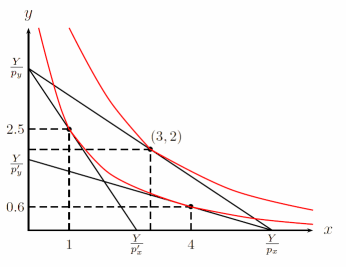 Y
Py
2.5
(3,2)
Y
Py
0.6
4
