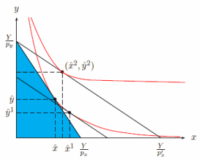 Y
Py
(2,2)
