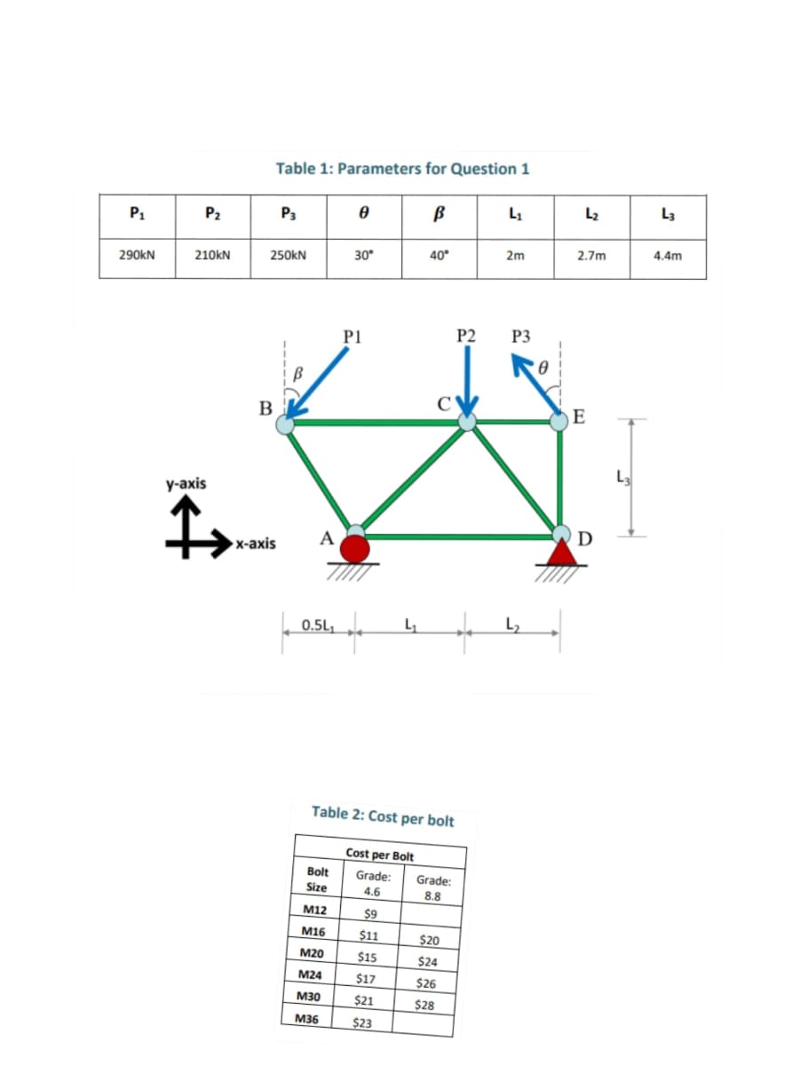 P₁
290kN
210KN
y-axis
Î
Table 1: Parameters for Question 1
P3
0
B
250KN
30°
40°
2m
B
B
►x-axis
A
0.5L₁
PI
P2
4₂
Table 2: Cost per bolt
Cost per Bolt
Bolt
Grade:
Grade:
Size
4.6
8.8
M12
$9
M16
$11
$20
M20
$15
$24
M24
$17
$26
M30
$21
$28
M36
$23
▬▬▬▬▬
P3
L₂
2.7m
E
D
L3
4.4m