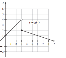 yA
y = 8(x)
i i 3 4 $6i8 x
