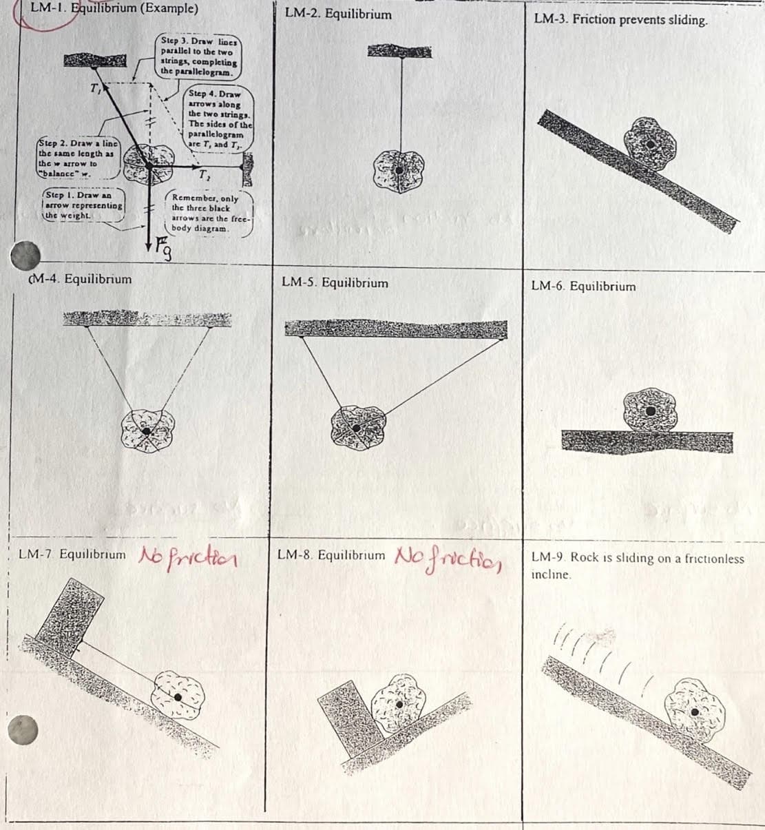 LM-1. Equilibrium (Example)
T
Step 2. Draw a line
the same length as
the arrow to
"balance" w.
Step 1. Draw an
arrow representing
the weight.
(M-4. Equilibrium
LM-7 Equilibrium No friction
Step 3. Draw lines
parallel to the two
strings, completing
the parallelogram.
Step 4. Draw
arrows along
the two strings.
The sides of the
parallelogram
are T, and T,
T,
Remember, only
the three black
arrows are the free-
body diagram.
LM-2. Equilibrium
LM-5. Equilibrium
LM-8. Equilibrium No friction
LM-3. Friction prevents sliding.
LM-6. Equilibrium
LM-9. Rock is sliding on a frictionless
incline.