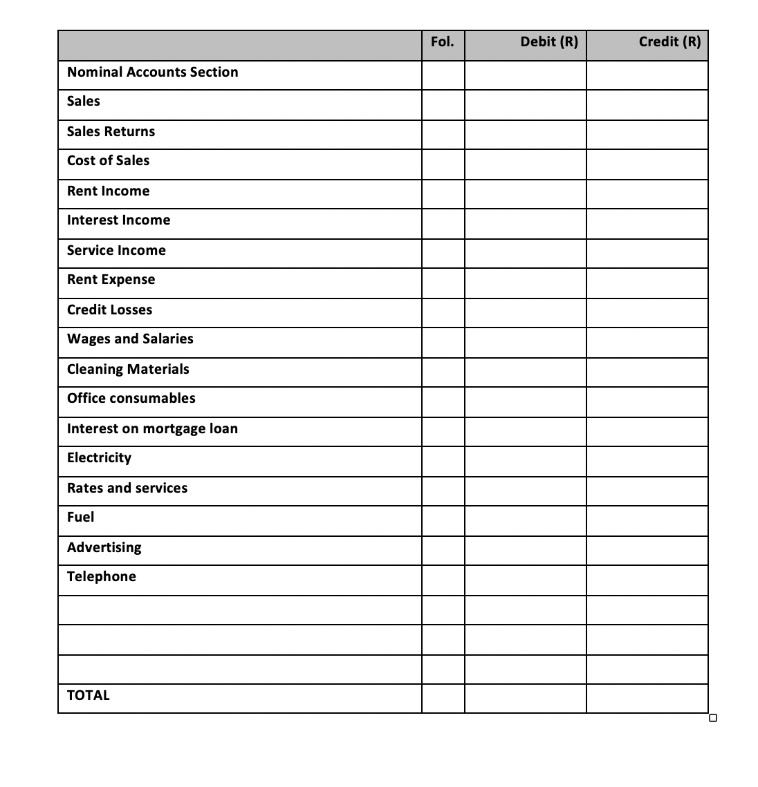 Fol.
Debit (R)
Credit (R)
Nominal Accounts Section
Sales
Sales Returns
Cost of Sales
Rent Income
Interest Income
Service Income
Rent Expense
Credit Losses
Wages and Salaries
Cleaning Materials
Office consumables
Interest on mortgage loan
Electricity
Rates and services
Fuel
Advertising
Telephone
ТОTAL
