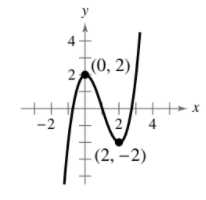 y
(0, 2)|
-2
2
4
(2, –2)
2.
