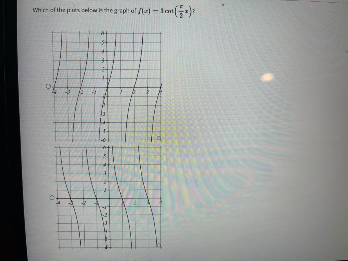 Which of the plots below is the graph of f(x) = 3 cot
5-
4
12
-1
-4
-5-
-6+
4
-3
-2
-2
13
