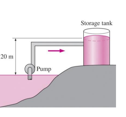 20 m
Pump
Storage tank