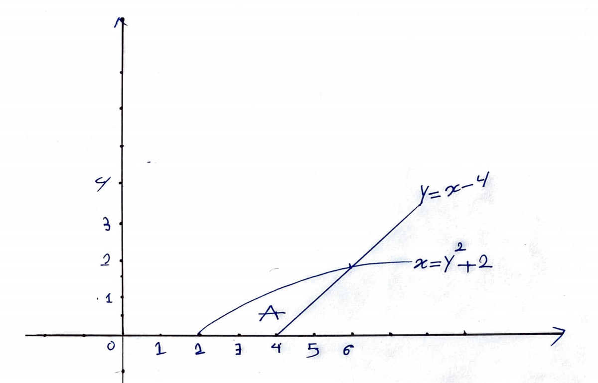 J=x-4
x=DY+2
1
3 4 5 6
