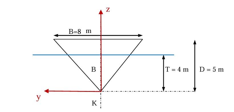 y
B-8 m
B
K
N
F
T = 4 m D = 5 m