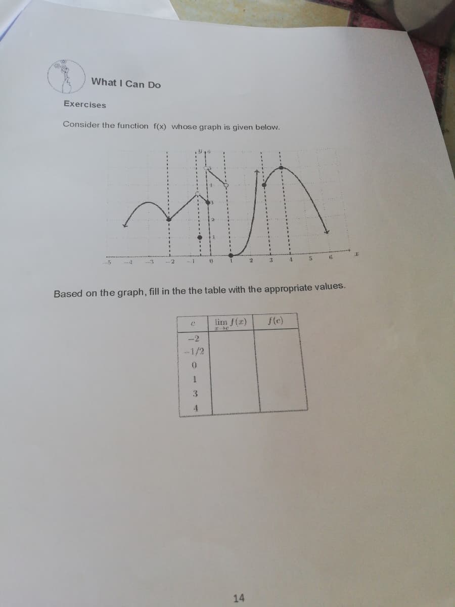 What I Can Do
Exercises
Consider the function f(x) whose graph is given below.
-2
19
Based on the graph, fill in the the table with the appropriate values.
lim f(2)
--2
-1/2
4.
14
