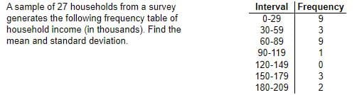 Interval Frequency
A sample of 27 households from a survey
generates the following frequency table of
household income (in thousands). Find the
0-29
30-59
mean and standard deviation.
60-89
90-119
120-149
150-179
180-209
939 1032
