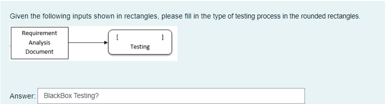 Given the following inputs shown in rectangles, please fill in the type of testing process in the rounded rectangles.
Requirement
Analysis
[
1
Testing
Document
Answer: BlackBox Testing?