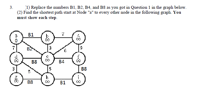 3.
(1) Replace the numbers B1, B2, B4, and B8 as you got in Question 1 in the graph below.
(2) Find the shortest path start at Node "a" to every other node in the following graph. You
must show each step.
B1
b
7
B4
B1
3
608
2
B8
B8
80
h
f
B8