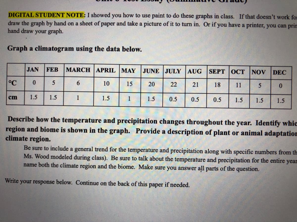 DIGITAL STUDENT NOTE: I showed you how to use paint to do these graphs in class. If that doesn't work for
draw the graph by hand on a sheet of paper and take a picture of it to turn in. Or if you have a printer, you can prir
hand draw your graph.
Graph a climatogram using the data below.
JAN
FEB
MARCH APRIL MAY
JUNE JULY AUG
SEPT |OСТ
NOV
DEC
°C
6.
10
15
20
22
21
18
11
0.
cm
1.5
1.5
1
1.5
1
1.5
0.5
0.5
0.5
1.5
1.5
1.5
Describe how the temperature and precipitation changes throughout the year. Identify whic
region and biome is shown in the graph. Provide a description of plant or animal adaptation
climate region.
Be sure to include a general trend for the temperature and precipitation along with specific numbers from th
Ms. Wood modeled during class). Be sure to talk about the temperature and precipitation for the entire
name both the climate region and the biome. Make sure you answer all parts of the question.
year
Write your response below. Continue on the back of this paper if needed.
