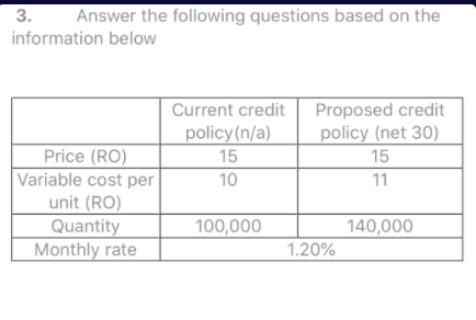 3.
Answer the following questions based on the
information below
Proposed credit
policy (net 30)
Current credit
policy (n/a)
Price (RO)
Variable cost per
unit (RO)
Quantity
Monthly rate
15
15
10
11
100,000
140,000
1.20%
