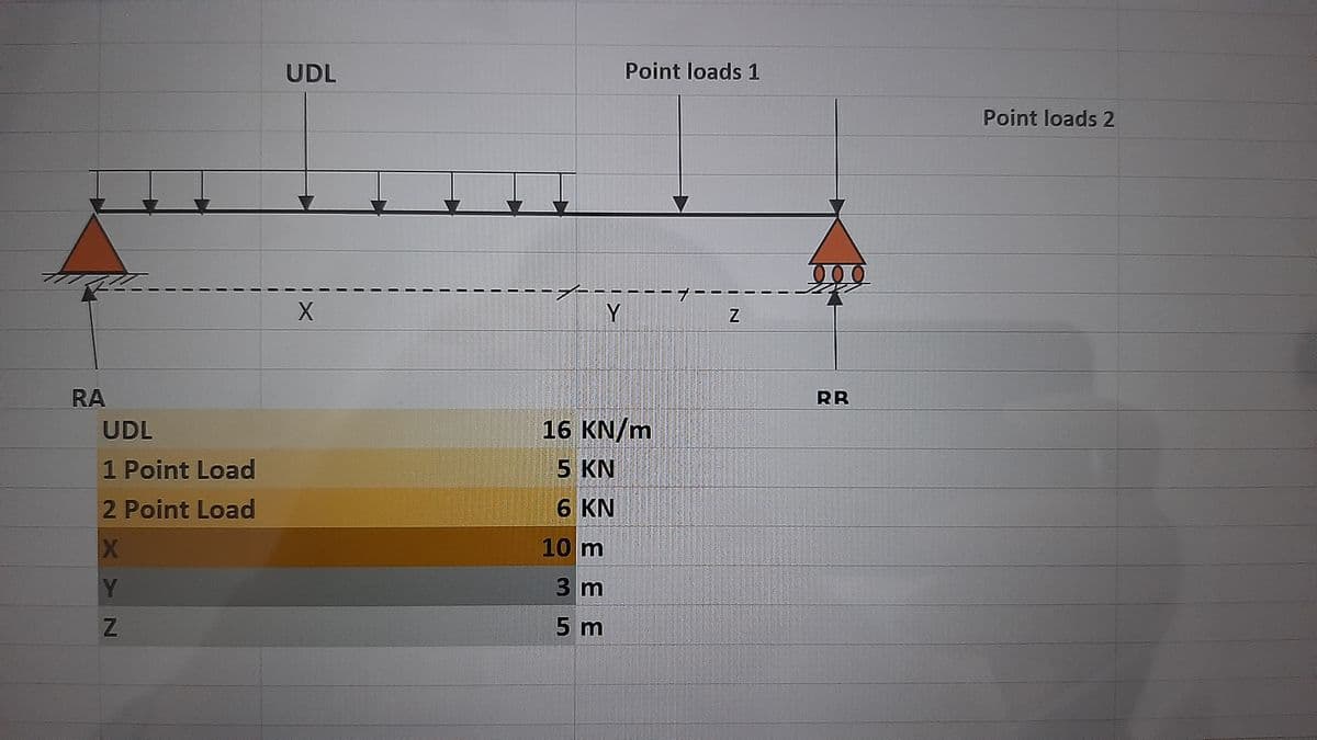 UDL
Point loads 1
Point loads 2
ープー
Y
RA
RB
UDL
16 KN/m
1 Point Load
5 KN
2 Point Load
6 KN
10 m
Y
3 m
5 m
