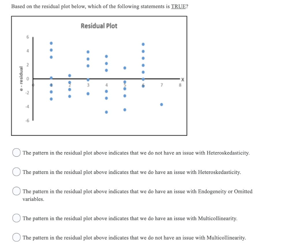 Based on the residual plot below, which of the following statements is TRUE?
Residual Plot
7.
8.
The pattern in the residual plot above indicates that we do not have an issue with Heteroskedasticity.
The pattern in the residual plot above indicates that we do have an issue with Heteroskedasticity.
The pattern in the residual plot above indicates that we do have an issue with Endogeneity or Omitted
variables.
The pattern in the residual plot above indicates that we do have an issue with Multicollinearity.
The pattern in the residual plot above indicates that we do not have an issue with Multicollinearity.
residual
..
