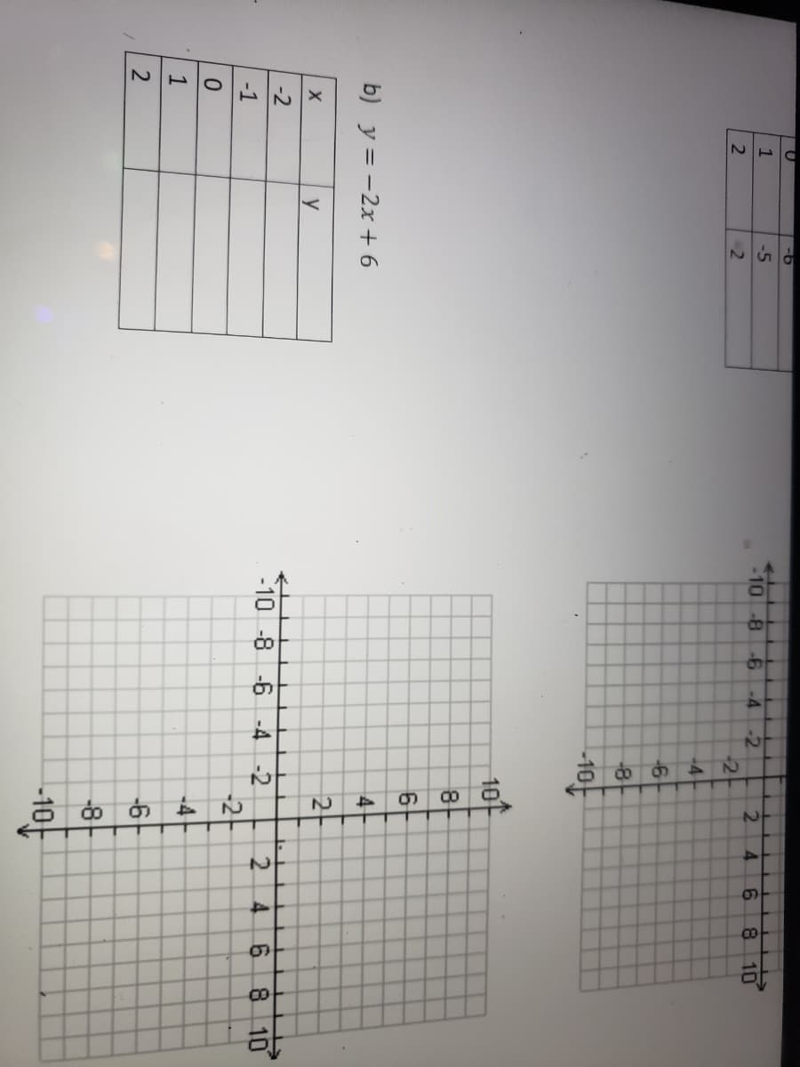 O
-6
1
-5
2
2
b) y = -2x+6
X
y
-2
-1
0
1
2
T
-10 -8 -6 -4
-2
-2
-4
-6
-8
10
NO
101
8
6
-10 -8 -6 -4 -2
4
2
-2
-4
-6
-8
14
2
6 8 10
6
LO
8 10