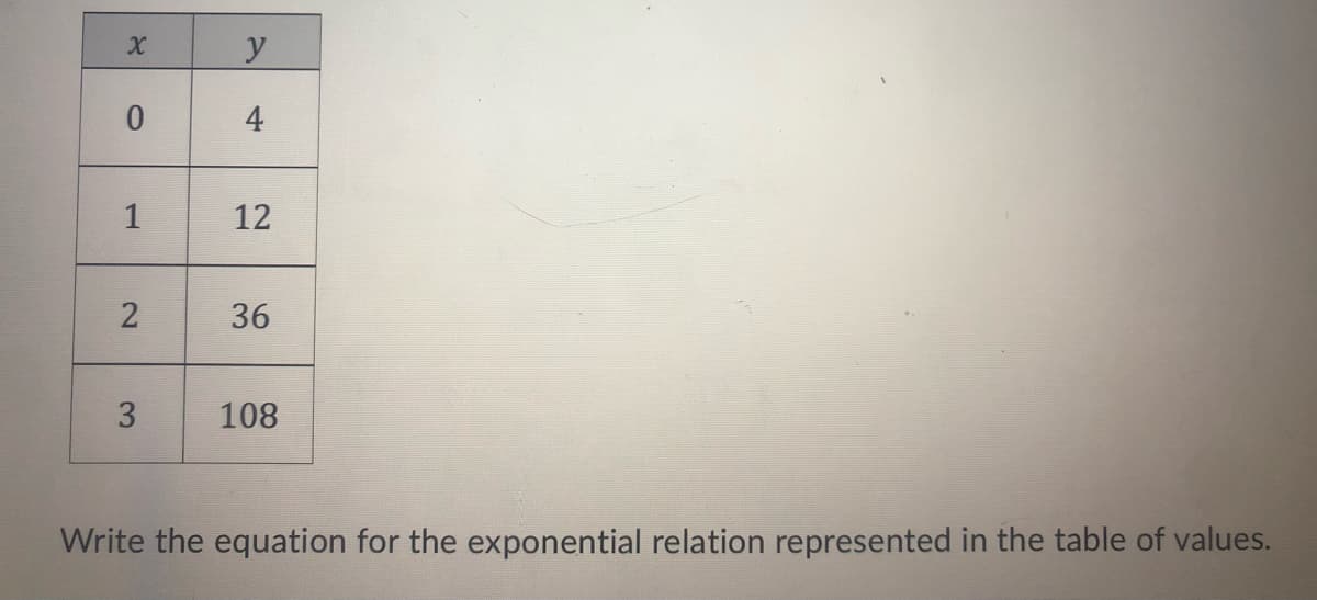 X
0
1
2
3
y
4
12
36
108
Write the equation for the exponential relation represented in the table of values.