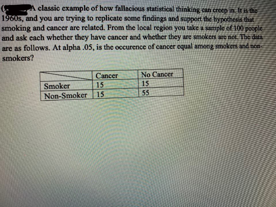 A classic example of how fallacious statistical thinking can creep in. It is the
1960s, and you are trying to replicate some findings and support the hypothesis that
smoking and cancer are related. From the local region you take a sample of 100 people
and ask each whether they have cancer and whether they are smokers are not. The data
are as follows. At alpha .05, is the occurence of cancer equal among smokers and non-
smokers?
Cancer
No Cancer
Smoker
15
15
55
Non-Smoker 15
