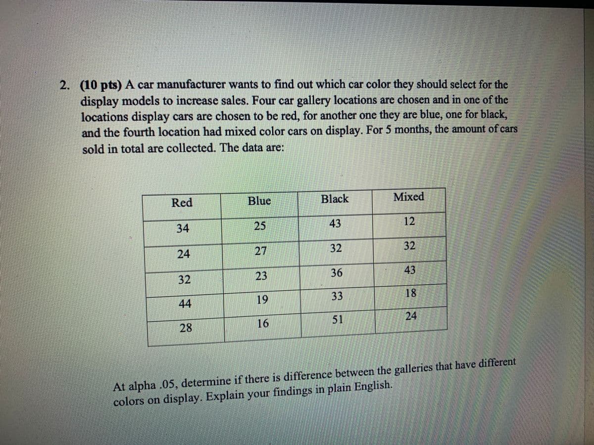 2. (10 pts) A car manufacturer wants to find out which car color they should select for the
display models to increase sales. Four car gallery locations are chosen and in one of the
locations display cars are chosen to be red, for another one they are blue, one for black,
and the fourth location had mixed color cars on display. For 5 months, the amount of cars
sold in total are collected. The data are:
Red
Blue
Black
Mixed
43
12
34
32
24
27
23
36
43
32
33
18
44
19
51
24
28
At alpha .05, determine if there is difference between the galleries that have different
colors on display. Explain your findings in plain English.
111
32
25
16
