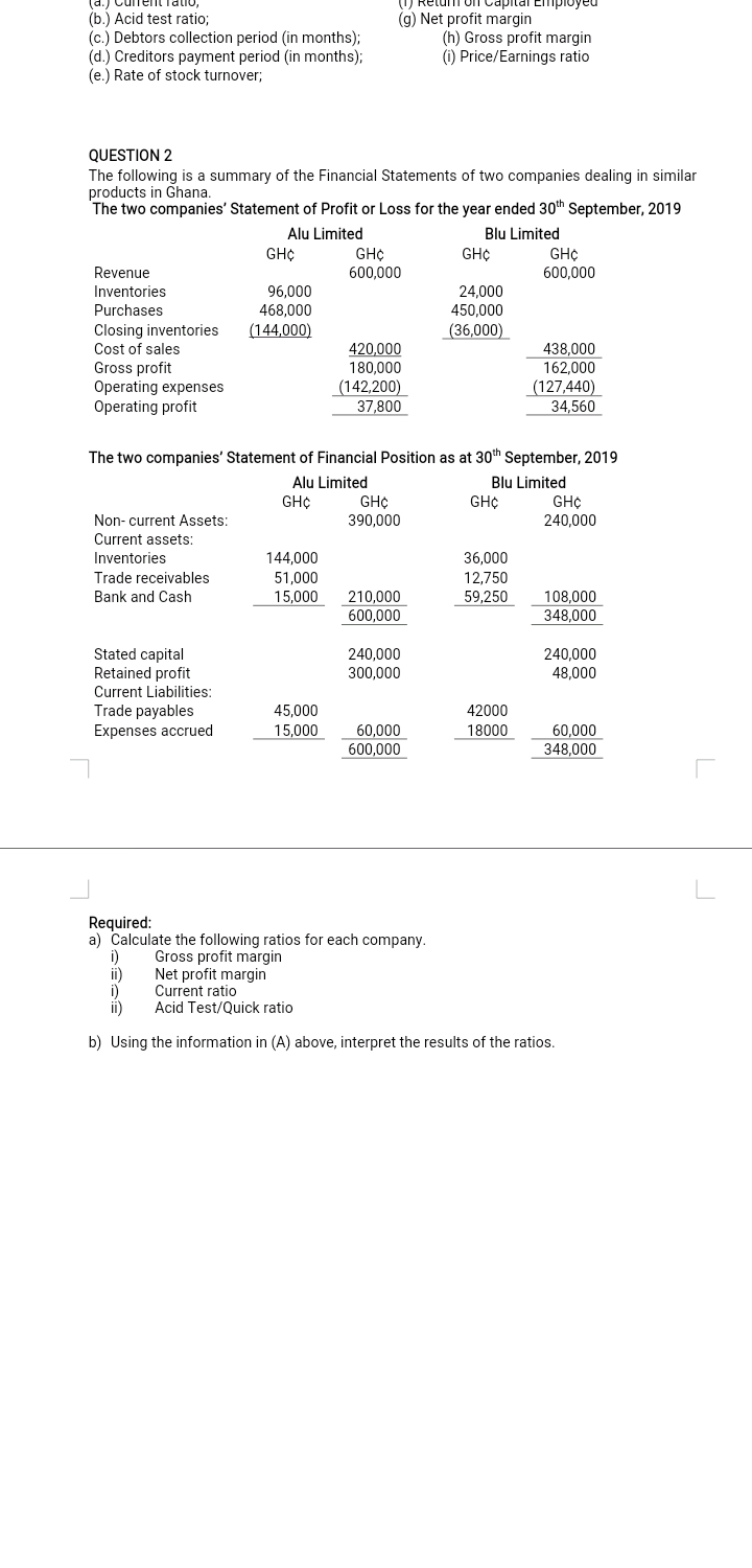 O Retul
Capital Empioyed
(b.) Acid test ratio;
(g) Net profit margin
(c.) Debtors collection period (in months);
(d.) Creditors payment period (in months);
(e.) Rate of stock turnover;
(h) Gross profit margin
(i) Price/Earnings ratio
QUESTION 2
The following is a summary of the Financial Statements of two companies dealing in similar
products in Ghana.
The two companies' Statement of Profit or Loss for the year ended 30th September, 2019
Alu Limited
Blu Limited
GH¢
600,000
GH¢
600,000
GH¢
GH¢
Revenue
Inventories
Purchases
96,000
468,000
24,000
450,000
(36,000)
(144,000)
Closing inventories
Cost of sales
420,000
180,000
(142,200)
37,800
438.000
Gross profit
Operating expenses
Operating profit
162,000
_(127,440)
34,560
The two companies' Statement of Financial Position as at 30th September, 2019
Alu Limited
Blu Limited
GH¢
240,000
GH¢
GH¢
390,000
GH¢
Non- current Assets:
Current assets:
Inventories
144,000
36,000
12,750
59,250
Trade receivables
51,000
15,000
Bank and Cash
210,000
600,000
108.000
348,000
Stated capital
Retained profit
240,000
48,000
240.000
300,000
Current Liabilities:
Trade payables
Expenses accrued
45,000
15,000
42000
60,000
348,000
18000
60,000
600,000
Required:
a) Calculate the following ratios for each company.
i)
Gross profit margin
Net profit margin
Current ratio
ii)
i)
ii)
Acid Test/Quick ratio
b) Using the information in (A) above, interpret the results of the ratios.
