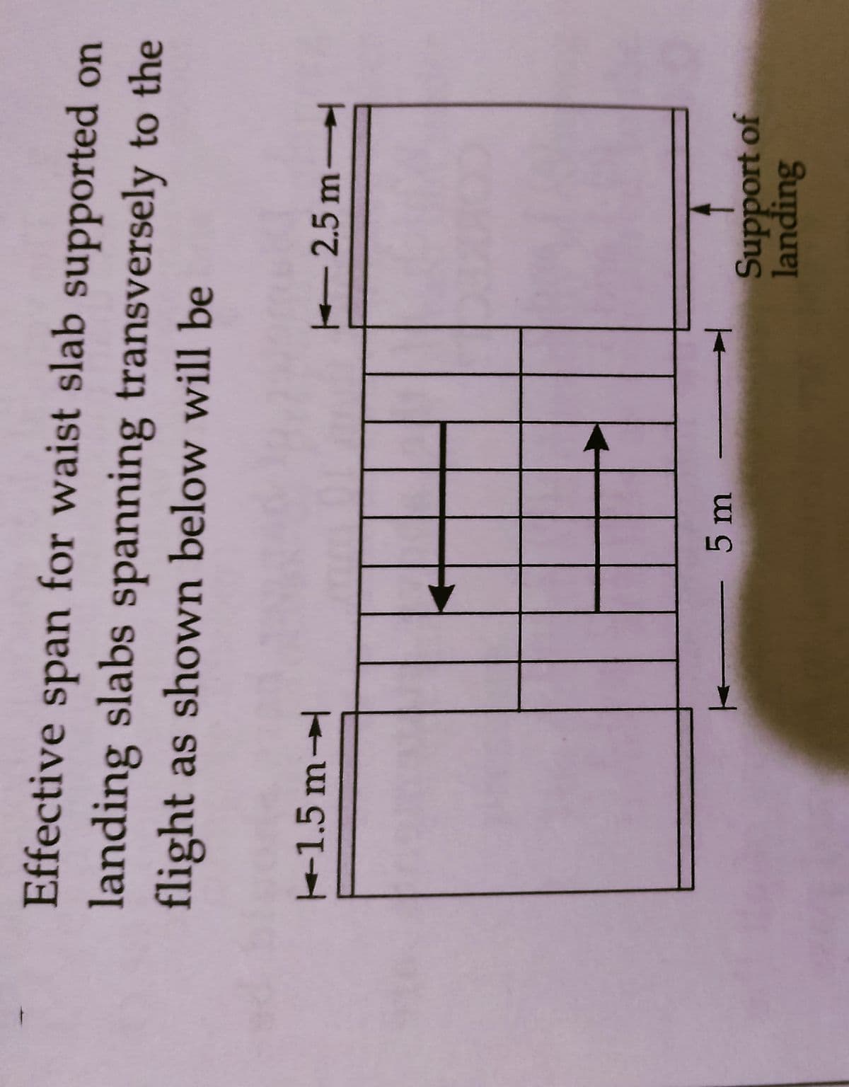 Effective span for waist slab supported on
landing slabs spanning transversely to the
flight as shown below will be
+1.5 m
2.5 m
5m
Support of
landing
