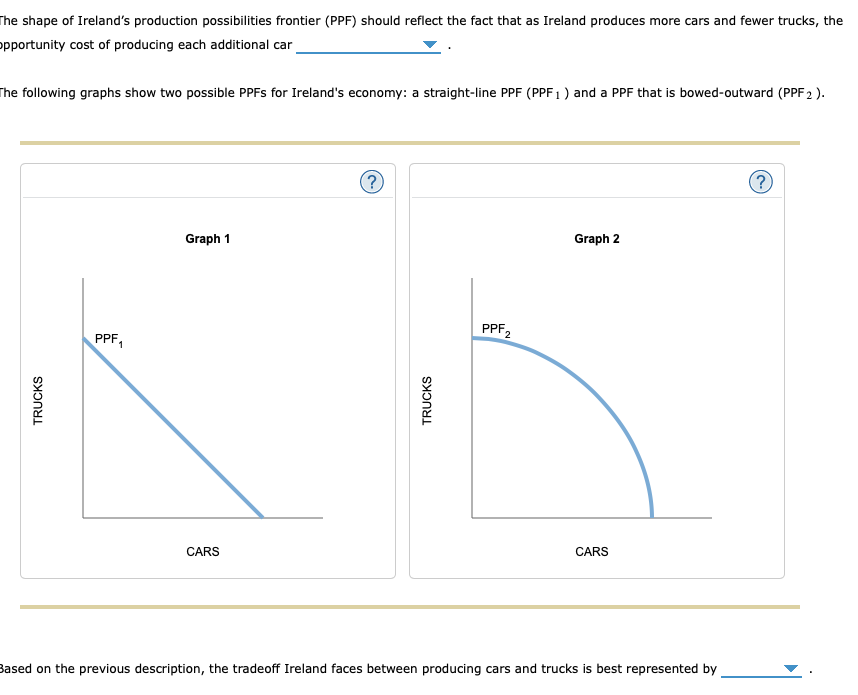 The shape of Ireland's production possibilities frontier (PPF) should reflect the fact that as Ireland produces more cars and fewer trucks, the
opportunity cost of producing each additional car
The following graphs show two possible PPFS for Ireland's economy: a straight-line PPF (PPF 1 ) and a PPF that is bowed-outward (PPF 2 ).
TRUCKS
PPF₁
Graph 1
CARS
?
TRUCKS
PPF2
Graph 2
CARS
Based on the previous description, the tradeoff Ireland faces between producing cars and trucks is best represented by
(?)