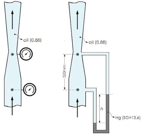 oil (0.88)
oil (0.88)
Hg (SG 13.6)
320mm-
