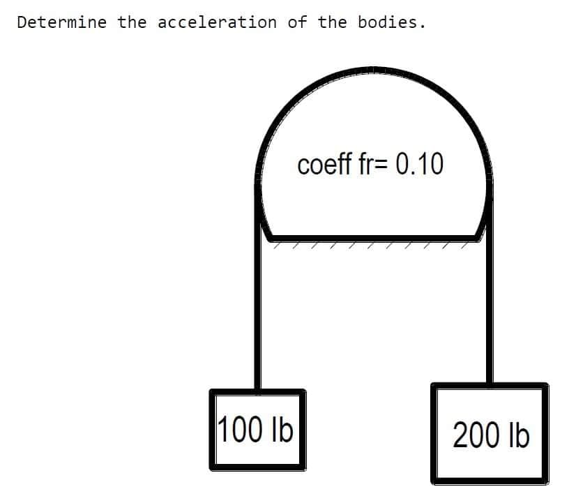 Determine the acceleration of the bodies.
coeff fr= 0.10
100 lb
200 lb
