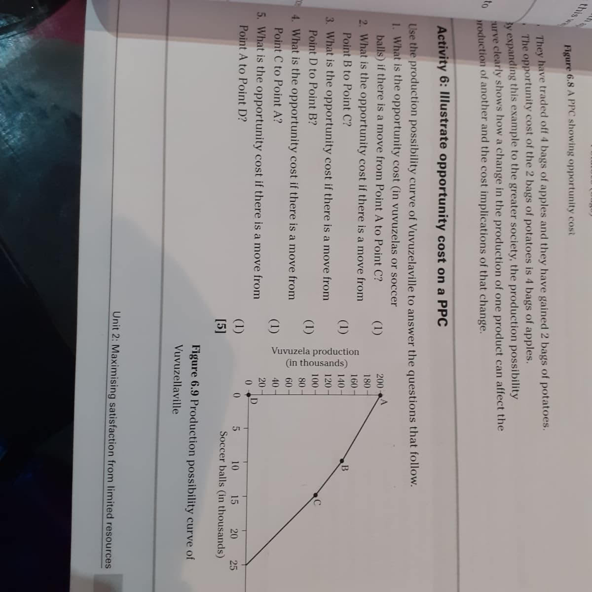 Vuvuzela production
(in thousands)
Figure 6.8 A PPC showing opportunity cost
They have traded off 4 bags of apples and they have gained 2 bags of potatoes.
The opportunity cost of the 2 bags of potatoes is 4 bags of apples.
y expanding this example to the greater society, the production possibility
urve clearly shows how a change in the production of one product can affect the
to
roduction of another and the cost implications of that change.
Activity 6: Illustrate opportunity cost on a PPC
Use the production possibility curve of Vuvuzelaville to answer the questions that follow.
1. What is the opportunity cost (in vuvuzelas or soccer
balls) if there is a move from Point A to Point C?
(1)
200
180 -
2. What is the opportunity cost if there is a move from
160-
Point B to Point C?
(1)
140-
3. What is the opportunity cost if there is a move from
120 -
Point D to Point B?
(1)
100 -
80 -
4. What is the opportunity cost if there is a move from
60-
Point C to Point A?
40 -
5. What is the opportunity cost if there is a move from
20
Point A to Point D?
(1)
0.
10
15
20
25
[5]
Soccer balls (in thousands)
Figure 6.9 Production possibility curve of
Vuvuzellaville
Unit 2: Maximising satisfaction from limited resources
