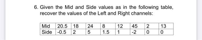 6. Given the Mid and Side values as in the following table,
recover the values of the Left and Right channels:
Mid
20.5 18
24
12
45
13
Side -0.5 2
1.5
1
-2
