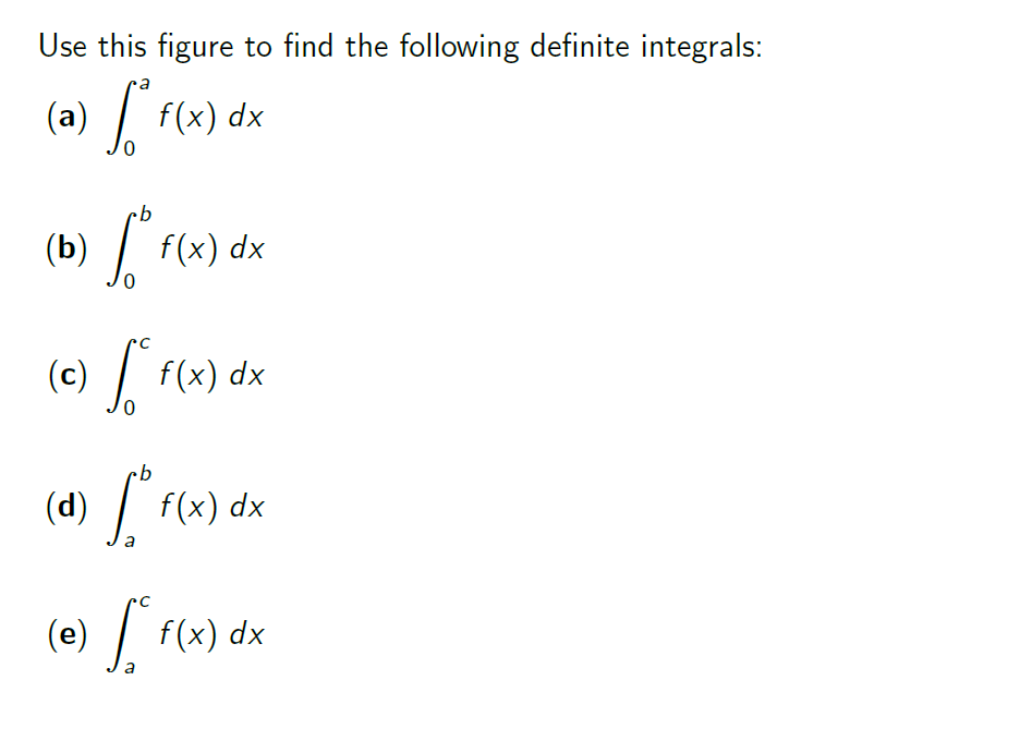 Use this figure to find the following definite integrals:
(a) f(x) dx
(b)
f(x) dx
(c) f(x)
dx
0,
(d) /
f(x) dx
a
(e) / f(x) dx
