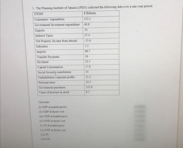 5. The Planning Institute of Jamaica (PIOJ) collected the following data over a one-year period:
$ Billions
ITEMS
Consumers' expenditure
Government Investment expenditure
135.5
49.6
70
Exports
Indirect Taxes
37.4
Net Property Income from abroad
25.6
Subsidies
5.2
Imports
Transfer Payments
68.7
39
Dividend
22.5
Capital Consumption
17.8
Social Security contribution
Undistributed corporate profits
14
21 2
Personal taxes
10.5
Government purchases
122.8
Value of increase in stock
6.7
Calculate
) GDP at market prices
(i) GDP at factor cost
(i) NDP at market price
(iv) GNP at factor cost
() NI at market price
(v) NNP at factor cost
(vu) PI
(v) DI
