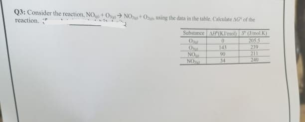 Q3: Consider the reaction, NO+ONO+O, using the data in the table. Calculate AG" of the
reaction.
Substance AH(KJ/mol) S (J/mol.K)
Ond
0
O
NO
NOSA
143
90
34
205.5
239
211
240