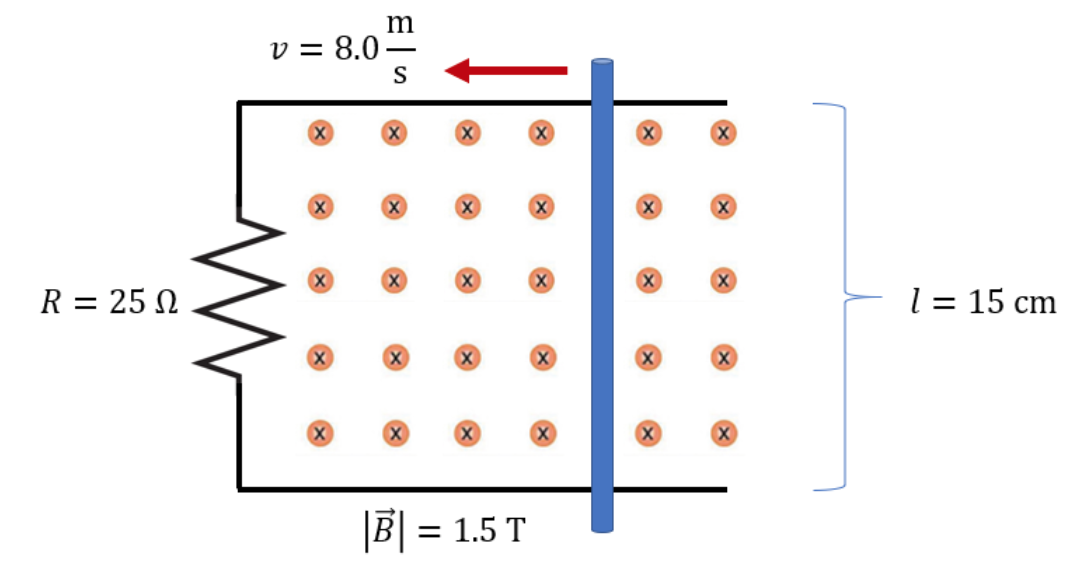 v = 8.0–
S
R = 25 N
l = 15 cm
|:
B = 1.5 T
