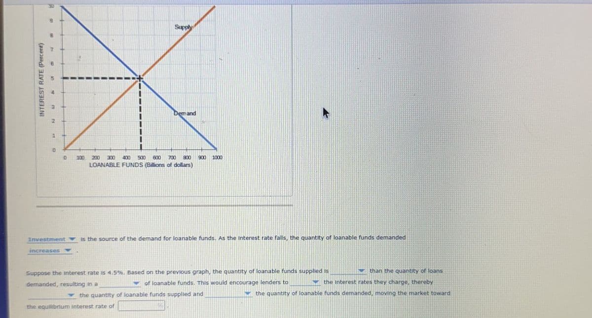 INTEREST RATE (Percent)
1
0
9
Supply
Demand
100 200 300 400 500 600 700 800 900 1000
LOANABLE FUNDS (Billions of dollars)
Investment
increases
is the source of the demand for loanable funds. As the Interest rate falls, the quantity of loanable funds demanded
Suppose the interest rate is 4.5%. Based on the previous graph, the quantity of loanable funds supplied is
demanded, resulting in a
of loanable funds. This would encourage lenders to
the quantity of loanable funds supplied and
the equilibrium interest rate of
than the quantity of loans
the Interest rates they charge, thereby
the quantity of loanable funds demanded, moving the market toward