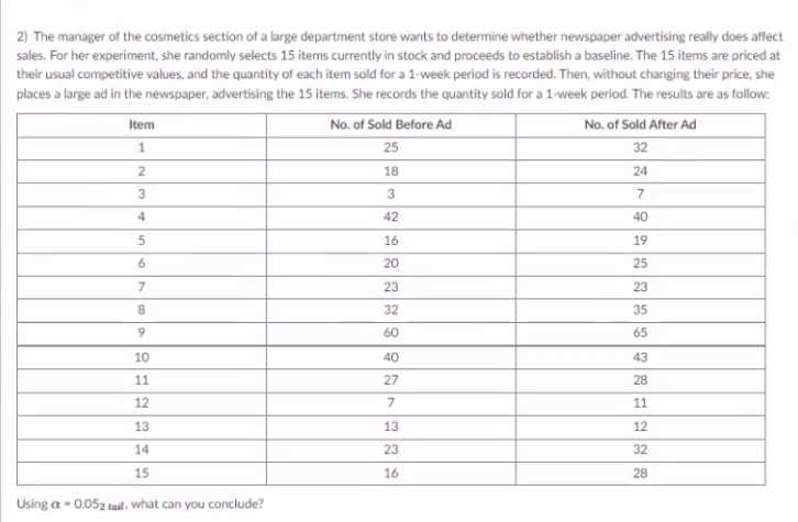 2) The manager of the cosmetics section of a large department store wants to determine whether newspaper advertising really does affect
sales. For her experiment, she randomly selects 15 items currently in stock and proceeds to establish a baseline. The 15 items are priced at
their usual competitive values, and the quantity of each item sold for a 1-week period is recorded. Then, without changing their price, she
places a large ad in the newspaper, advertising the 15 items. She records the quantity sold for a 1-week period. The results are as follow:
Item
No. of Sold Before Ad
No. of Sold After Ad
1.
25
32
18
24
3
7
4
42
40
16
19
6.
20
25
7
23
23
32
35
60
65
10
40
43
11
27
28
12
7
11
13
13
12
14
23
32
15
16
28
Using a - 0.052 tail , what can you conclude?
