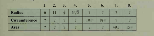 1.
2.
3.
5.
6.
7.
8.
Radius
11
3V3
Circumference
107
187
Area
?
49
157
4.
