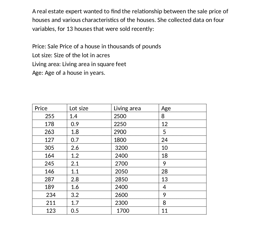 A real estate expert wanted to find the relationship between the sale price of
houses and various characteristics of the houses. She collected data on four
variables, for 13 houses that were sold recently:
Price: Sale Price of a house in thousands of pounds
Lot size: Size of the lot in acres
Living area: Living area in square feet
Age: Age of a house in years.
Price
255
178
263
127
305
164
245
146
287
189
234
211
123
Lot size
1.4
0.9
1.8
0.7
2.6
1.2
2.1
1.1
2.8
1.6
3.2
1.7
0.5
Living area
2500
2250
2900
1800
3200
2400
2700
2050
2850
2400
2600
2300
1700
Age
8
12
5
24
10
18
9
28
13
4
9
8
11