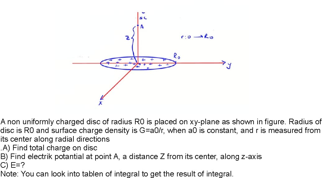 Ro
A non uniformly charged disc of radius RO is placed on xy-plane as shown in figure. Radiu of
disc is RO and surface charge density is G=a0/r, when a0 is constant, and r is measured from
its center along radial directions
A) Find total charge on disc
B) Find electrik potantial at point A, a distance Z from its center, along z-axis
C) E=?
Note: You can look into tablen of integral to get the result of integral.
