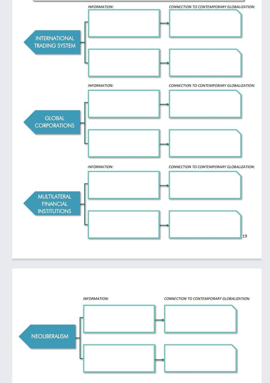 INTERNATIONAL
TRADING SYSTEM
GLOBAL
CORPORATIONS
MULTILATERAL
FINANCIAL
INSTITUTIONS
NEOLIBERALISM
INFORMATION:
INFORMATION:
INFORMATION:
INFORMATION:
CONNECTION TO CONTEMPORARY GLOBALIZATION:
CONNECTION TO CONTEMPORARY GLOBALIZATION:
CONNECTION TO CONTEMPORARY GLOBALIZATION:
19
CONNECTION TO CONTEMPORARY GLOBALIZATION: