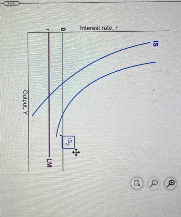 Interest rate, r
IS
Output, Y
IS₂
N
LM
O
U