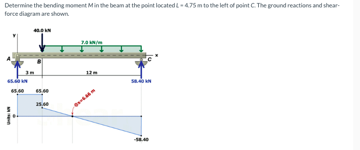 Determine the bending moment M in the beam at the point located L=4.75 m to the left of point C. The ground reactions and shear-
force diagram are shown.
40.0 KN
Units: KN
3 m
B
65.60 KN
65.60 65.60
25,60
7.0 kN/m
12 m
@x=6.66 m
58.40 KN
-58.40