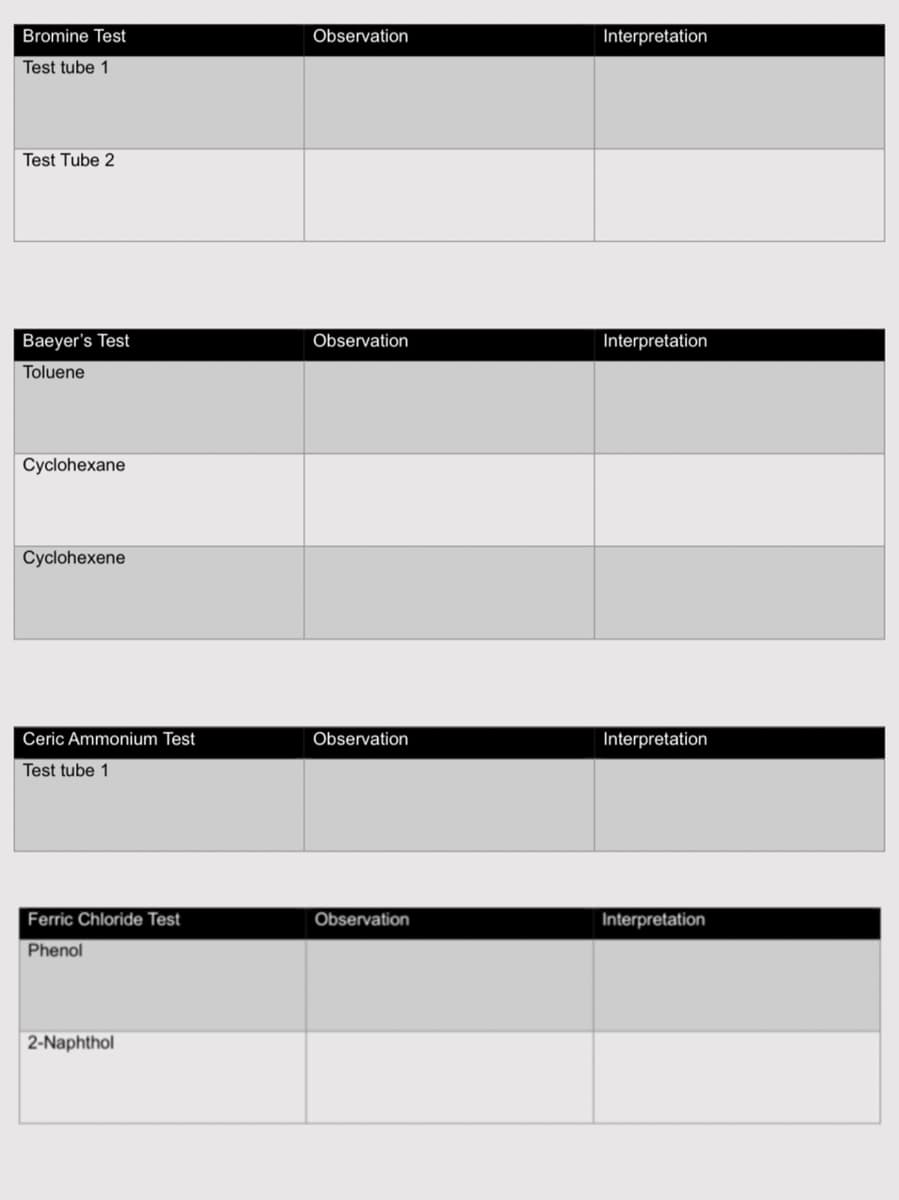 Bromine Test
Test tube 1
Test Tube 2
Baeyer's Test
Toluene
Cyclohexane
Cyclohexene
Ceric Ammonium Test
Test tube 1
Ferric Chloride Test
Phenol
2-Naphthol
Observation
Observation
Observation
Observation
Interpretation
Interpretation
Interpretation
Interpretation
