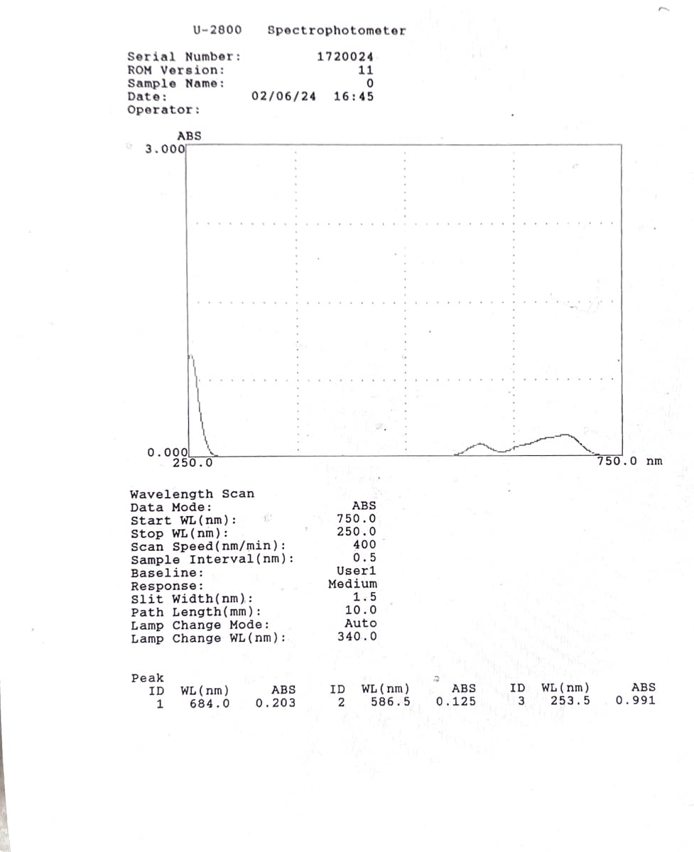 Serial Number:
ROM Version:
Sample Name:
Date:
Operator:
3.000
U-2800 Spectrophotometer
1720024
11
0
02/06/24 16:45
ABS
0.000
Peak
250.0
Wavelength Scan
Data Mode:
Start WL (nm):
Stop WL (nm):
Scan Speed (nm/min):
Sample Interval (nm):
Baseline:
Response:
Slit Width (nm):
Path Length (mm):
Lamp Change Mode:
Lamp Change WL (nm):
ID WL (nm)
1
684.0
ABS
0.203
ABS
750.0
250.0
400
0.5
1
User1
Medium
1.5
10.0
Auto
340.0
ID
2
WL (nm)
586.5
A
ABS
0.125
ID
3
WL (nm)
253.5
(
750.0 nm
ABS
0.991