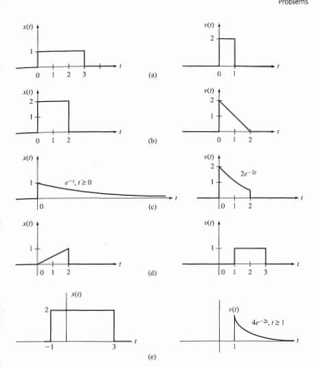 Obiems
x() +
3.
(a)
x(1) +
(b)
2e-
e,120
1.
10
(c)
To 1 2
lo i 2 3
4e-21, 121
(e)
2.
