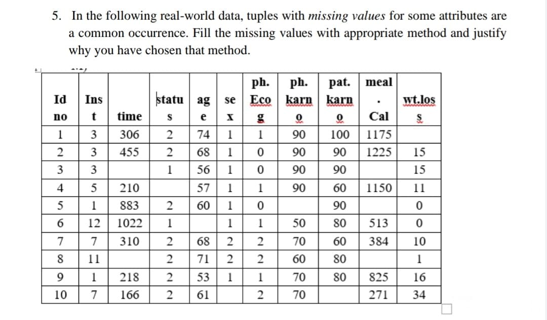 5. In the following real-world data, tuples with missing values for some attributes are
a common occurrence. Fill the missing values with appropriate method and justify
why you have chosen that method.
ph.
ph. pat. meal
statu ag
karn
Id
Ins
se
Eco
karn
wt.los
no
time
e
Cal
1
3
306
2
74
1
1
90
100
1175
3
455
2
68
1
90
90
1225
15
3
3
1
56
1
90
15
06
4
5
210
57
1
1
60
1150
11
06
1
883
2
60
1
90
12
1022
1
1
1
50
80
513
7
7
310
2
68
2
2
70
60
384
10
8.
11
2
71
60
1
9
1
218
53
1
1
70
80
825
16
10
7
166
61
2
70
271
34
8888
