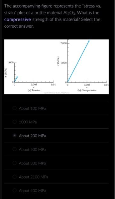 The accompanying figure represents the "stress vs.
strain" plot of a brittle material Al2O3. What is the
compressive strength of this material? Select the
correct answer.
σ (MPa)
1,000
0.005
(a) Tension
About 100 MPa
1000 MPa
About 200 MPa
About 500 MPa
About 300 MPa
About 2100 MPa
About 400 MPa
0.01
(MPa)
a
2,000
1.000
0.005
(b) Compression
0.01