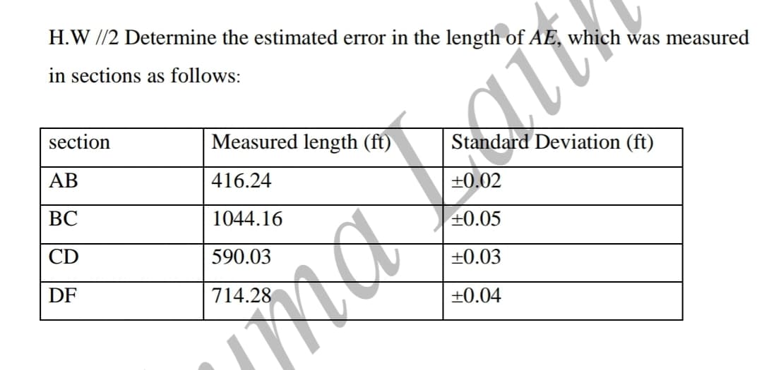 H.W //2 Determine the estimated error in the length of AE, which was measured
in sections as follows:
section
Measured length (ft)
Standard Deviation (ft)
AB
416.24
+0.02
ВС
1044.16
+0.05
CD
590.03
+0.03
DF
714.28
+0.04
